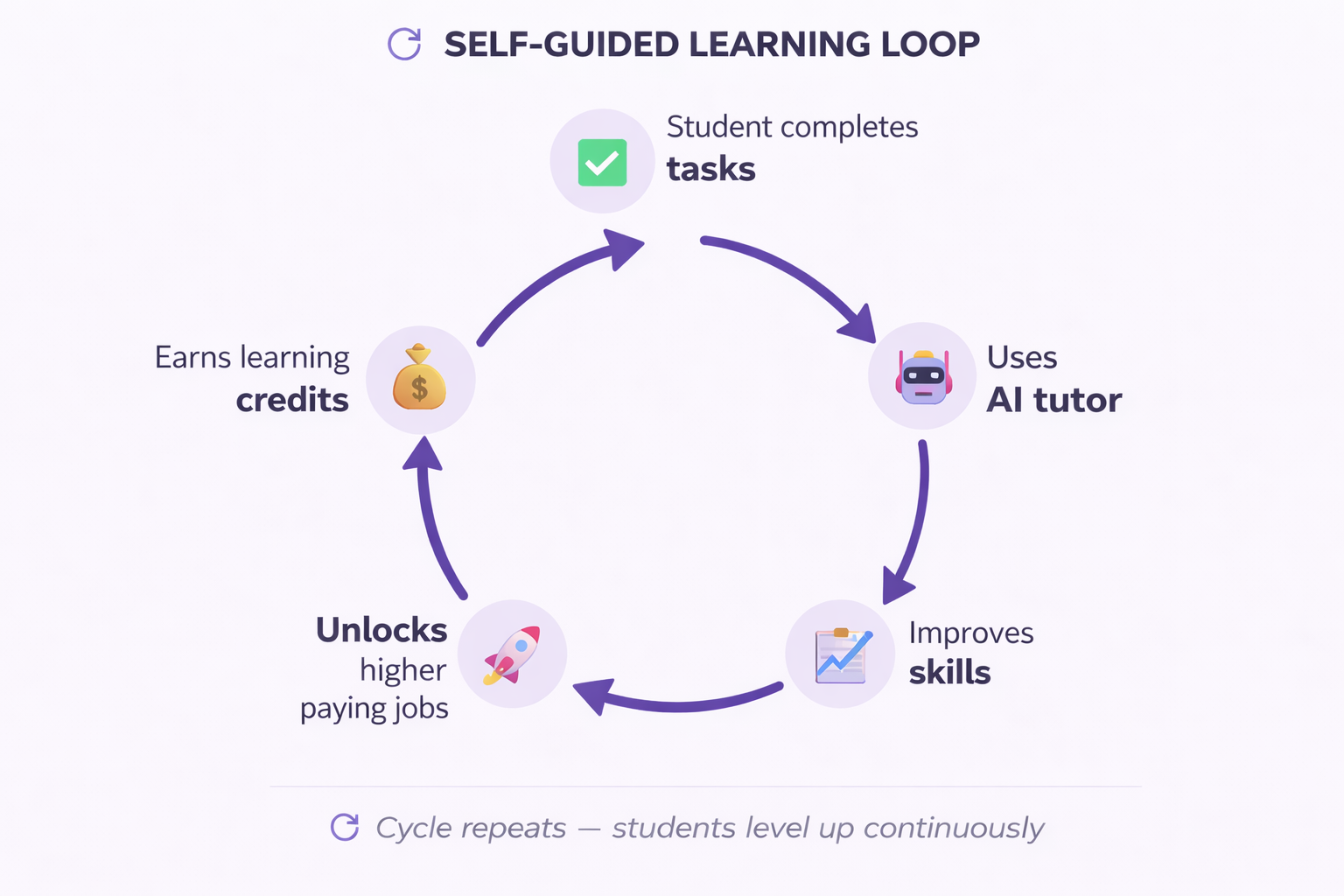 Student Work Algorithm StudentWorks — Turn Your Skills Into Your First Paycheck